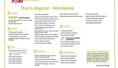 IFOAM Family of Standards