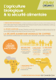 Factsheet: Organic Agriculture and Food Security [French]
